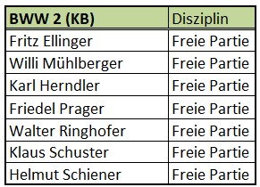 BWW2-Kader 24-25