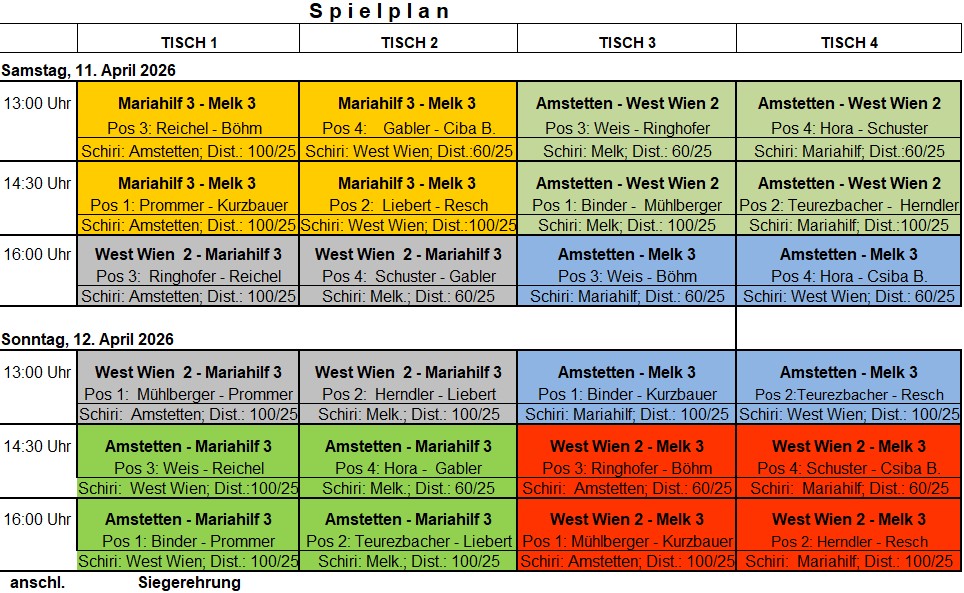 Spielplan Ö-Cupfinale 2026