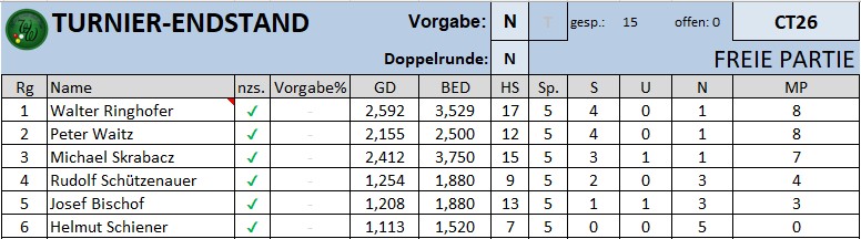 ES CT Freie Partie 291026